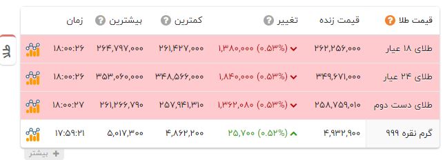 پیام فارس