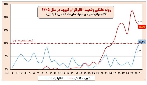 پیام فارس
