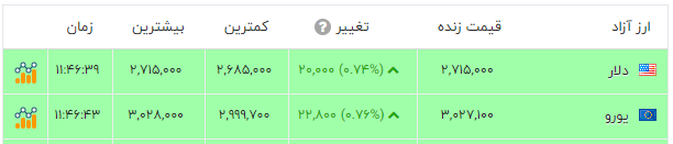 پیام فارس