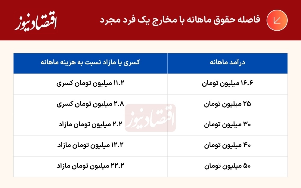 پیام فارس